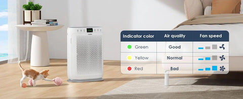 Air Purifiers for Home Large Room up to 1740sq.ft,Air Filter with PM 2.5 Display Air Quality Sensors