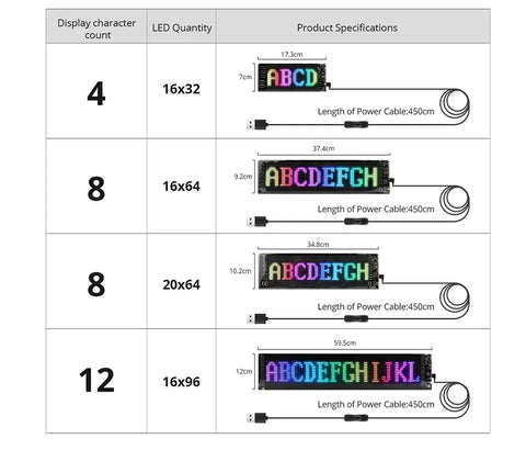 LED Matrix Pixel Panel, Scrolling Bright Advertising LED Signs, Flexible USB 5V LED Car Sign Bluetooth App Control