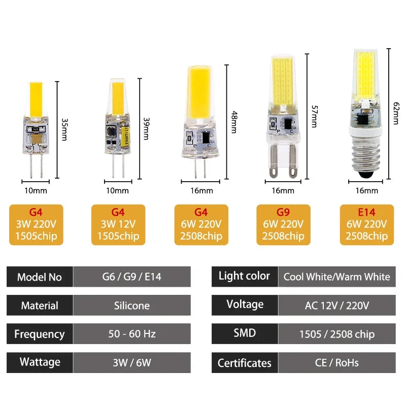 10pcs/lot COB LED G4 G9 E14 3W 6W Light Bulb AC 12V 220V LED Lamp Spotlight Chandelier Lighting Replace 30W 60W Halogen Lamps