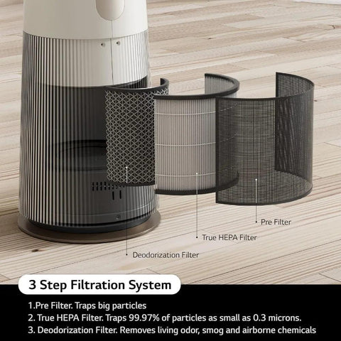 Air Purifying Fan [AAFA Certified] True HEPA Air Purifiers + Tower Fan for Baby & Pets UVnano LED Air Purifier for Home