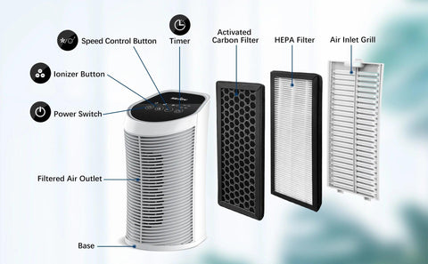 Air Purifier for Home with H13 True HEPA Air Filter Purifier ,Timing, Quiet,3 Gears Fans for Home Allergies,Smokers