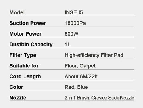 INSE I5 Corded vacuum cleaners 18Kpa Powerful Suction 600W Motor 4 in 1 stick Handheld vaccum cleaner for Home Pet Hair Carpet