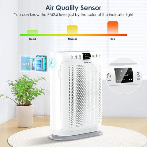 Air Purifiers for Home Large Room up to 1740sq.ft,Air Filter with PM 2.5 Display Air Quality Sensors