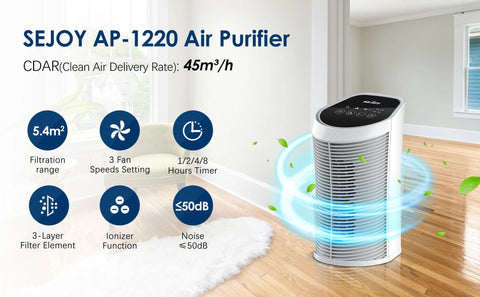 Air Purifier for Home with H13 True HEPA Air Filter Purifier ,Timing, Quiet,3 Gears Fans for Home Allergies,Smokers