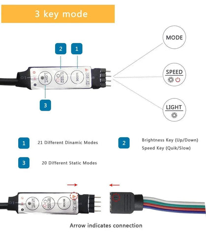 5V Usb Led Lights For Room 5050 Rgb Led Strip 5 10 Meter Diode Tape Gamer Decoration Ice String Bar Lighting Adhesive Led Ribbon