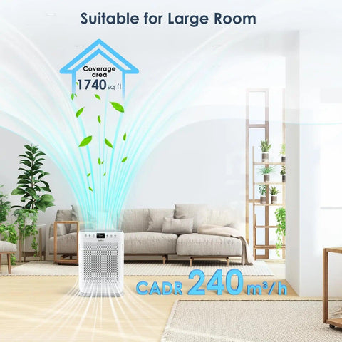 Air Purifiers for Home Large Room up to 1740sq.ft,Air Filter with PM 2.5 Display Air Quality Sensors