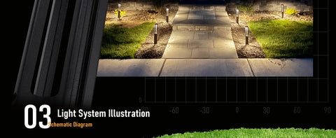 Low Voltage Landscape Lights, Unique Lighting Effects LED 172LM 3W 12-15V AC/DC, IP65, Aluminum Outdoor Driveway/Pathway Light,